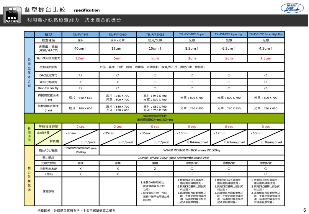 test