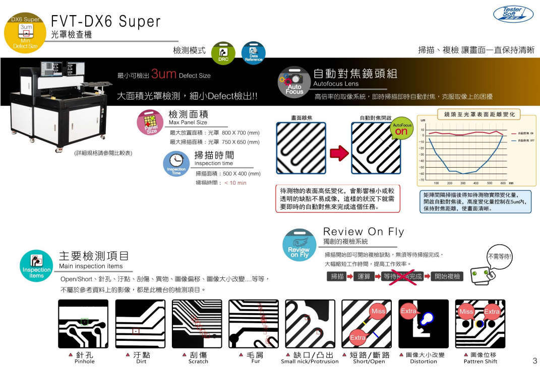 test