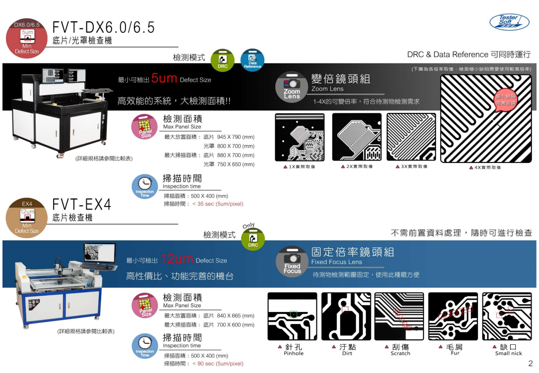 test