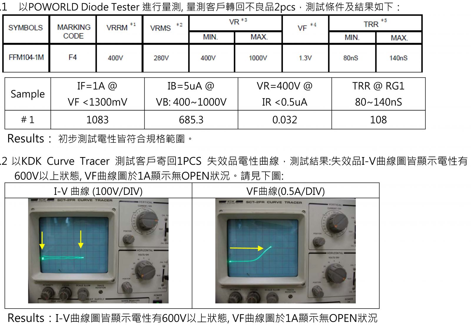 test