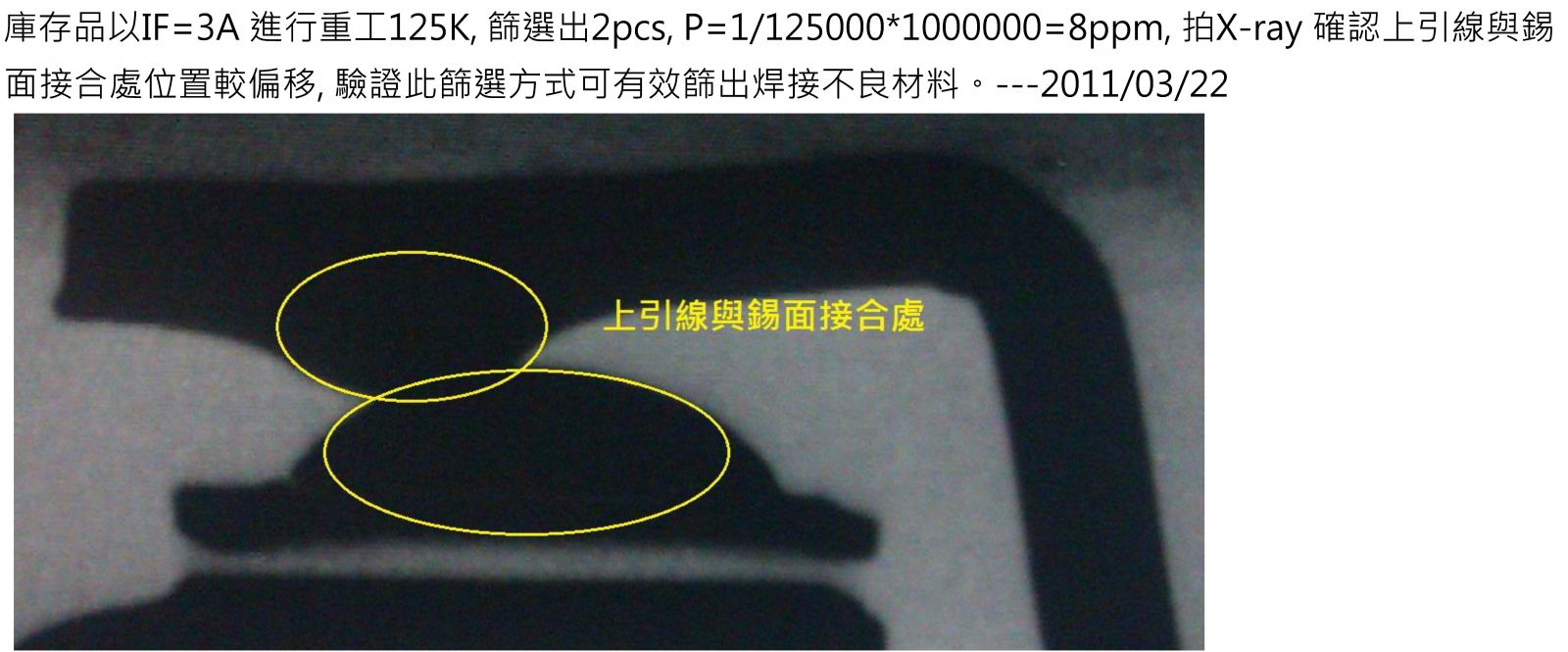 test