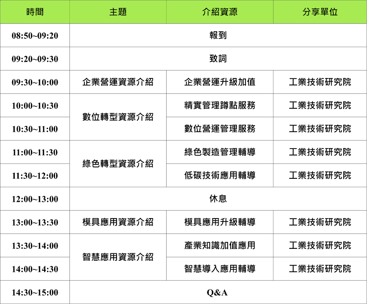 test
